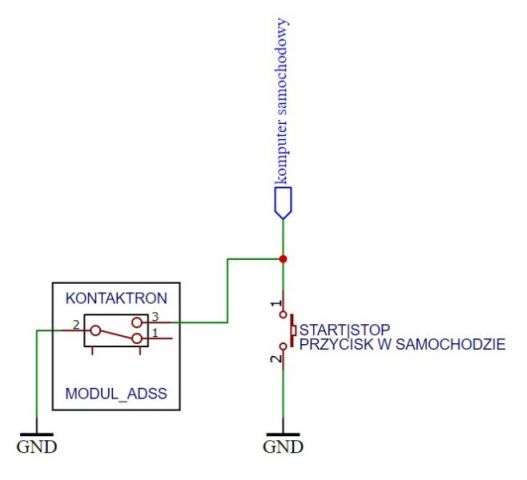 ADSS-dzialanie.jpg